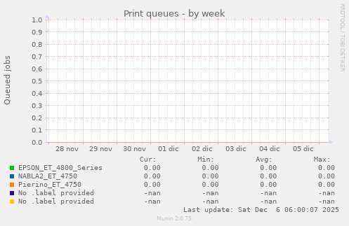 Print queues